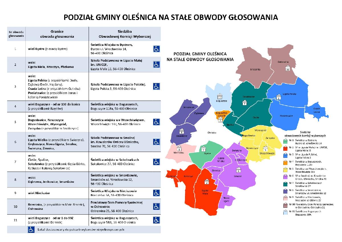 Podział Gminy Oleśnica na stałe obwody głosowania - grafika