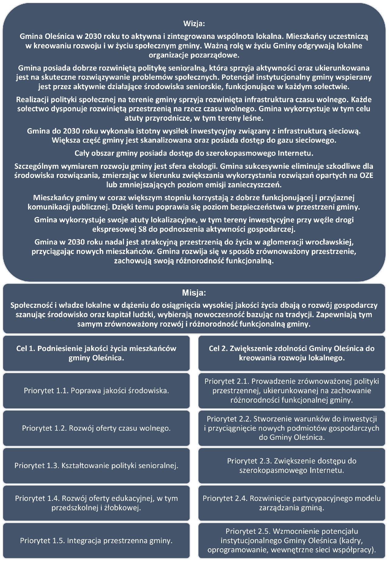 Strategia, Misja, Wizja